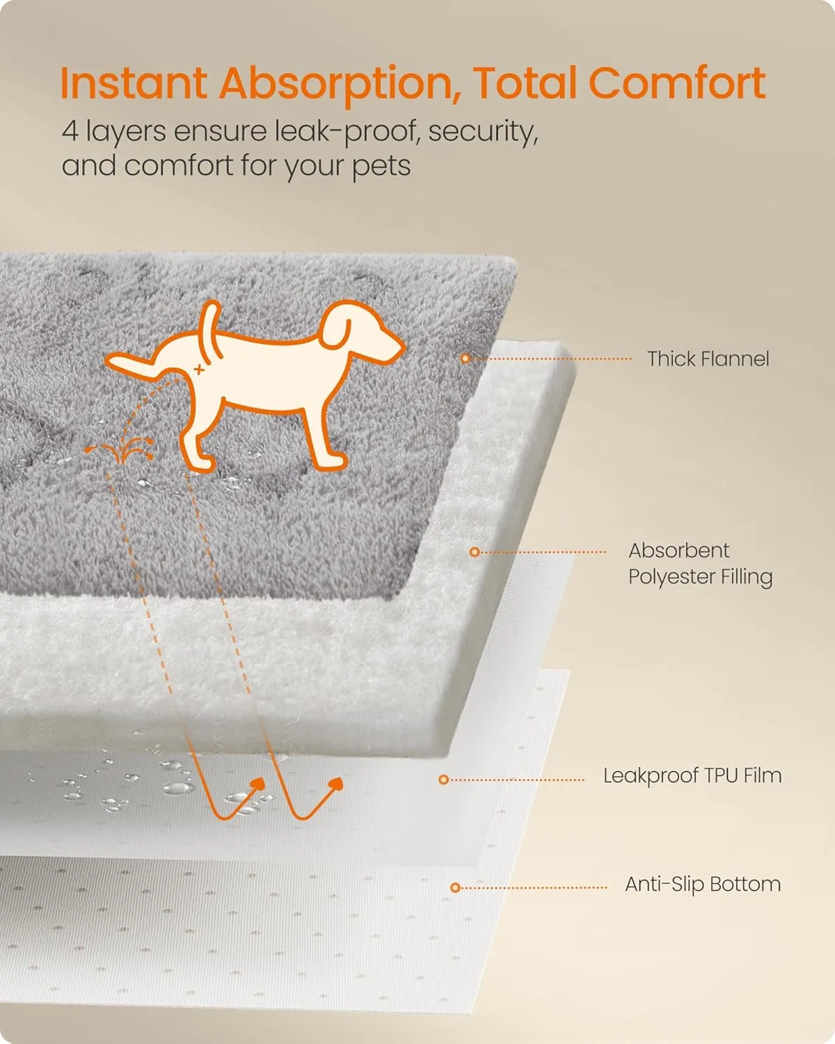 Feandrea Washable Pee Pads for Dogs, 2 Pack, Reusable Dog Pads, 36 x 34 Inches, M, Waterproof Pet Training Pads, Leakproof, Non-Slip, Super Absorbent, for Dogs, Cats, Rabbits, Dove Gray UPTD002G01