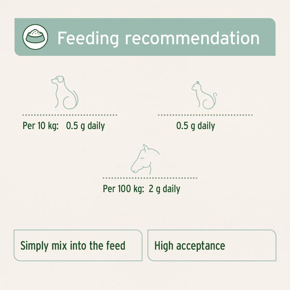 Green Lipped Mussel Powder for Dogs and Cats - Joint Support Supplement
