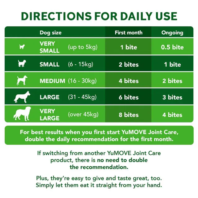 YuMOVE Joint Care Daily Bites for Senior Dogs